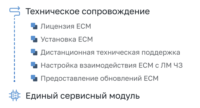 ts-piot-list.png